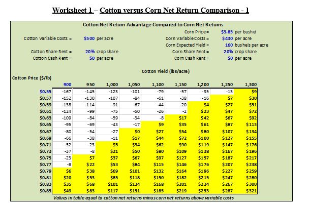 Cotton Corn Soybeans Worksheet 1JPG